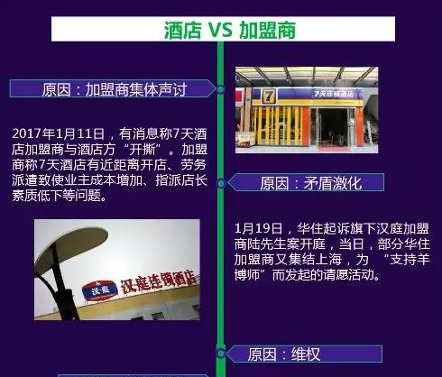 經(jīng)濟(jì)型酒店又遭炮轟 加盟商是杠精嗎？ 